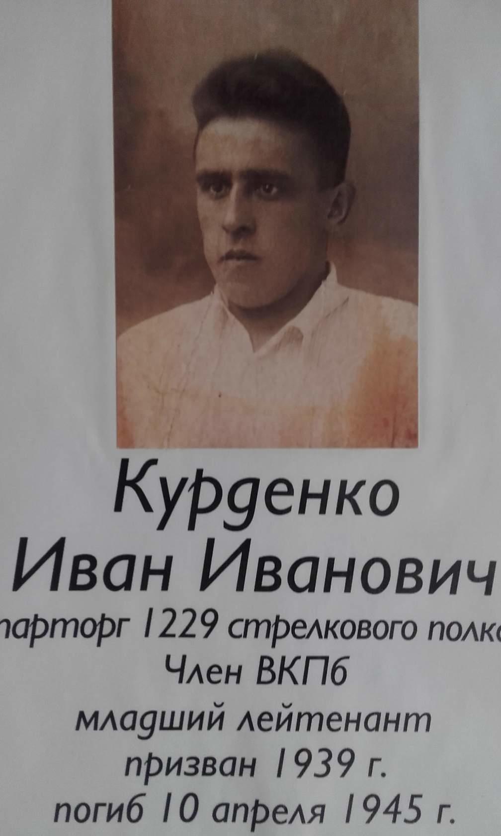 Курденко Иван Иванович